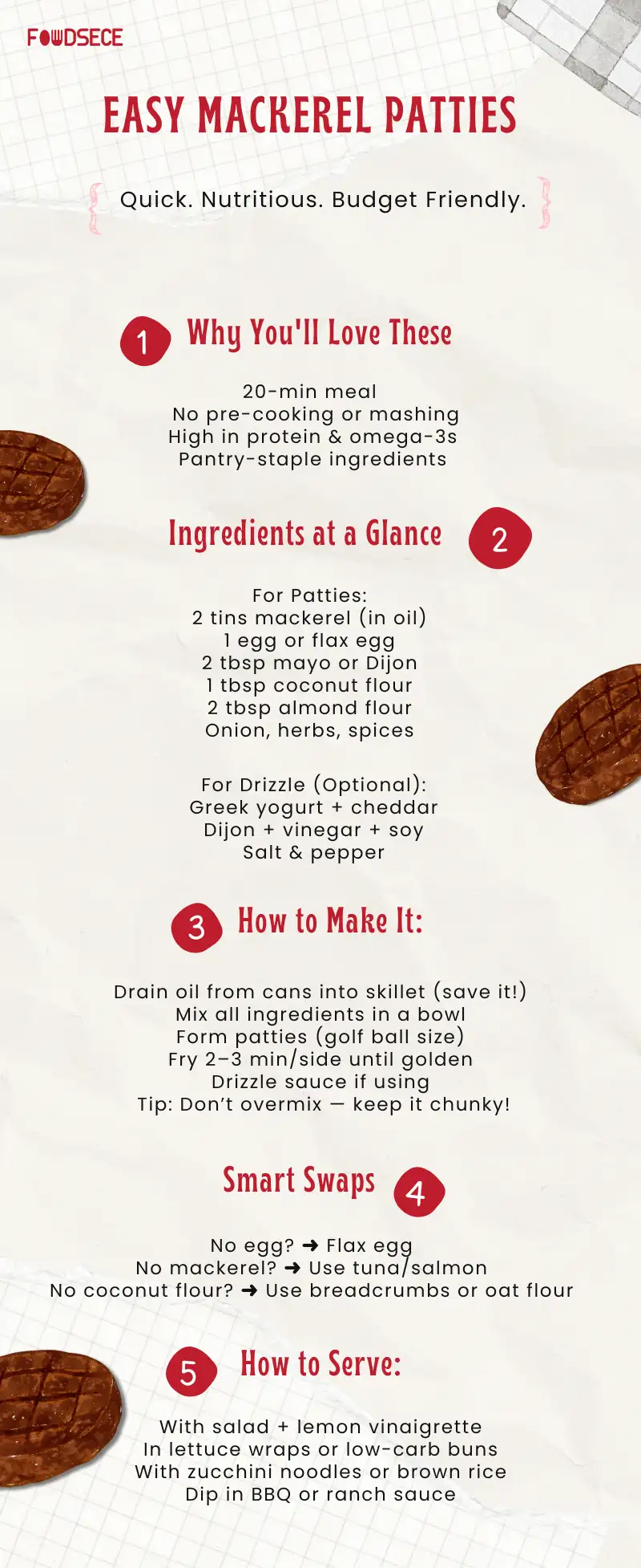 Easy Mackerel Patties