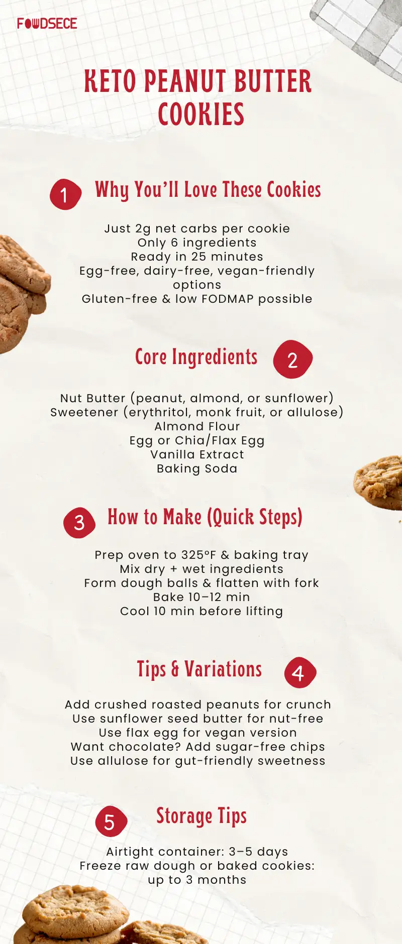 Best Keto Peanut Butter Cookies