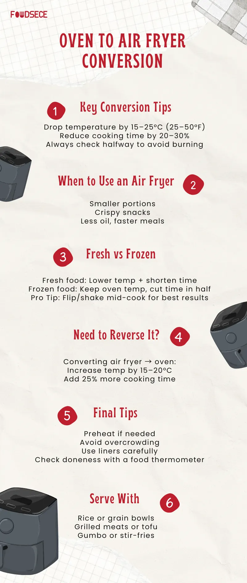 Oven to Air Fryer Conversion Guide – Cook Times