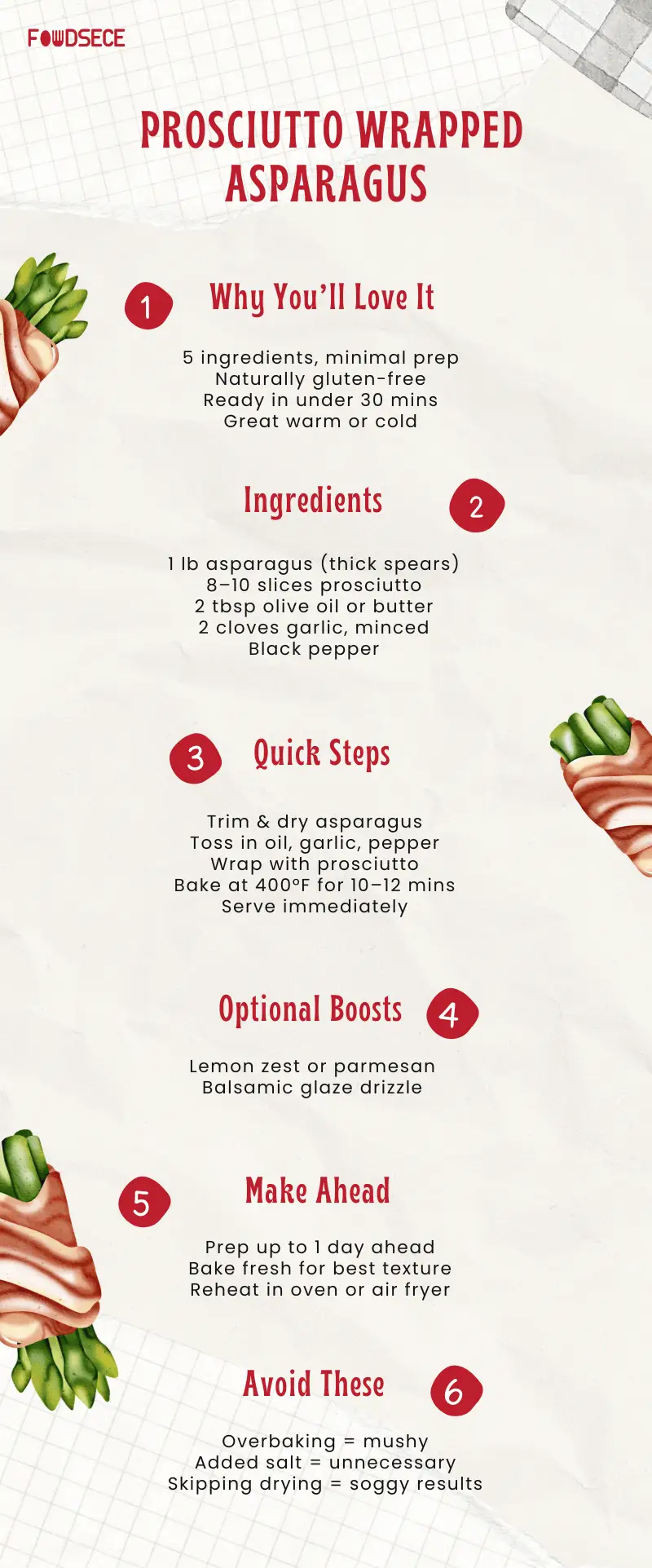 Prosciutto Wrapped Asparagus – Easy & Elegant Recipe
